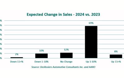 Aftermarket shops expecting growth in 2024