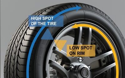 Balancing Tires: A Complete Guide