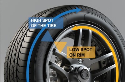 Balancing Tires: A Complete Guide