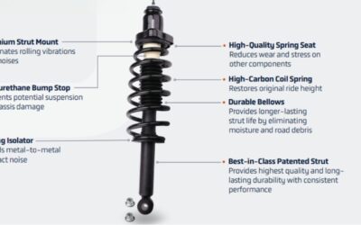 BproAuto Tech Minute: Restoring alignment angles with loaded struts