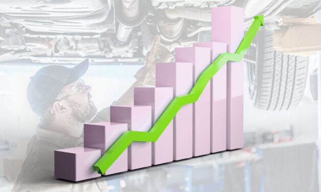 Aftermarket retail sales lead the sector, up 49% since 2019