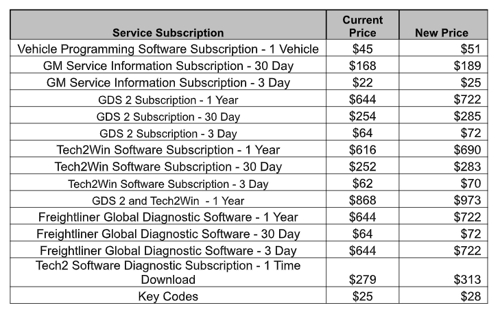 Independent repair shops using General Motors service information and programming tools will see changes to ACDelco Technical Delivery System (TDS) subscription pricing and access terms beginning July 1.